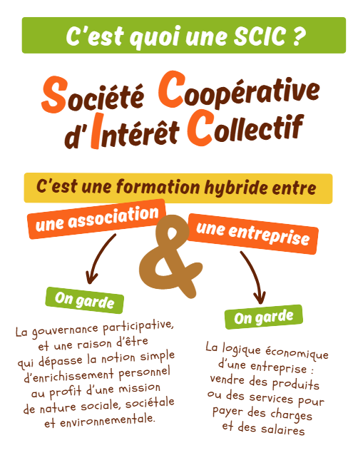 croquis descriptif : c'est quoi une SCIC ?